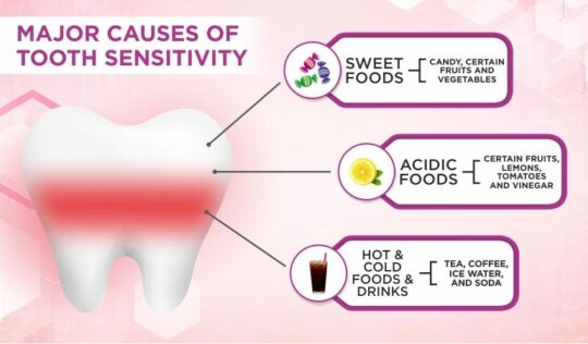 Major Causes of Tooth Sensitivity